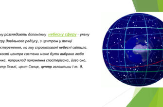 Що таке небесна сфера: визначення і використання в астрономії