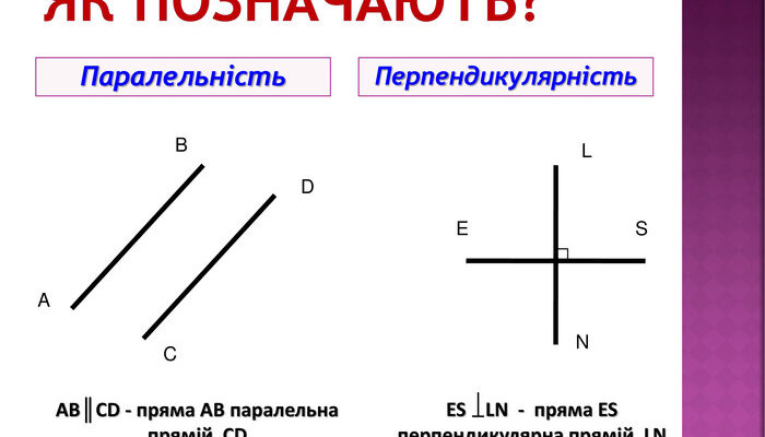 Що таке перпендикулярні прямі: Визначення та геометричний зміст