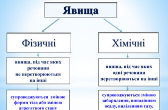 Що таке фізичні явища: основні поняття та приклади з життя