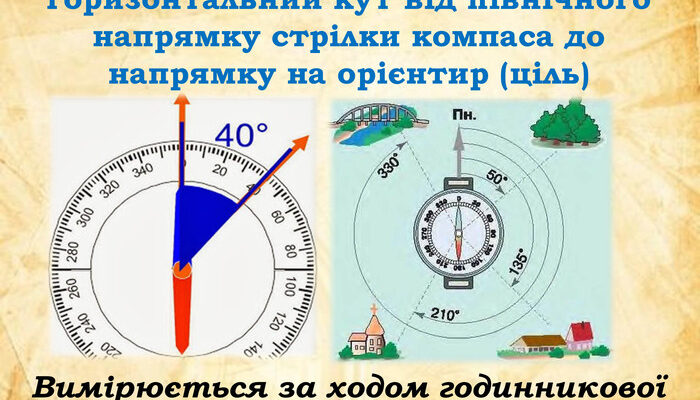 Що таке магнітний азимут: визначення та основні поняття