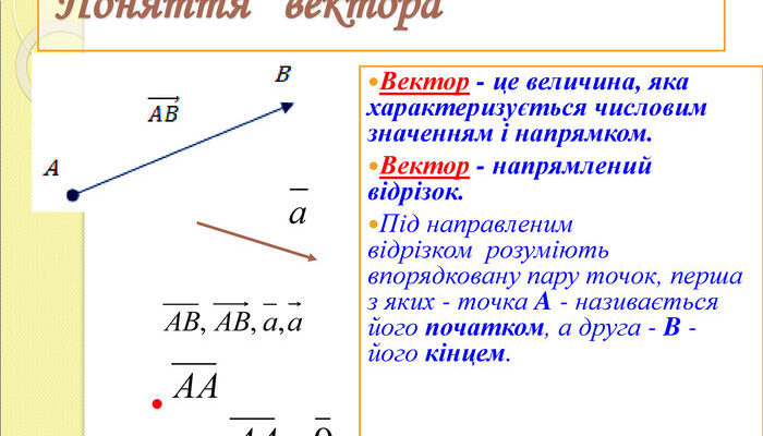 Що таке вектори? Основи та застосування у математиці