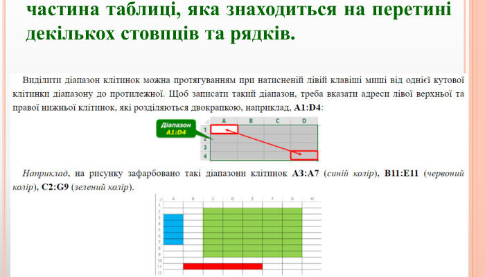 Що таке діапазон? Визначення та приклади використання діапазону