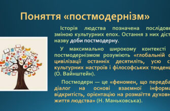 Що таке постмодернізм: пояснення та вплив на сучасне мистецтво