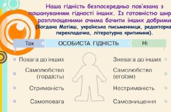 Гідність це: що вона означає і як її розвивати щодня?