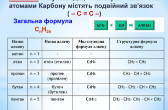 Яка загальна формула алкенів: гідність унікального вуглеводня?
