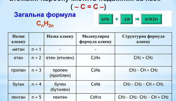 Яка загальна формула алкенів: гідність унікального вуглеводня? Яка загальна формула алкенів: гідність унікального вуглеводня?