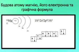 Електронна формула магнію: як вона виглядає і що означає?