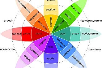 Що таке емоції: визначення, типи та їх вплив на ваших щоденних рішеннях