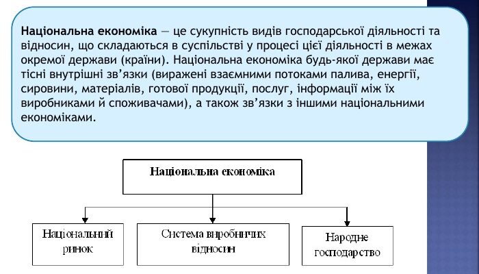 Що таке національна економіка: визначення та ключові аспекти Що таке національна економіка: визначення та ключові аспекти
