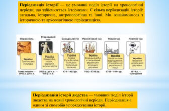 Що таке періодизація? Визначення та етапи розвитку терміна