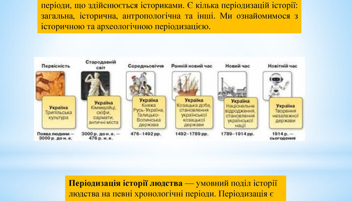 Що таке періодизація? Визначення та етапи розвитку терміна Що таке періодизація? Визначення та етапи розвитку терміна
