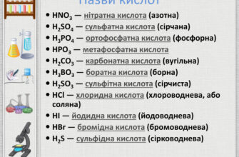 Яка хімічна формула йодидної кислоти? Основи і деталі