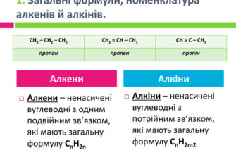 Яка загальна формула алкінів: основи, приклади та застосування?