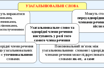 Що таке узагальнювальне слово і як воно використовується в мовленні?