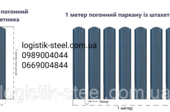 Що таке погонний метр: просте пояснення одиниці вимірювання