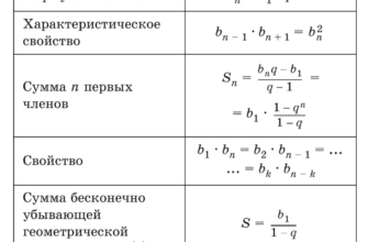 Як обчислити суму членів за формулою геометричної прогресії?