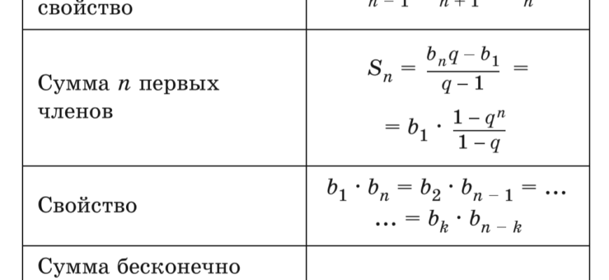 Оптимальне використання формули геометричної прогресії в задачах Оптимальне використання формули геометричної прогресії в задачах