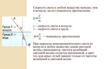 Застосування формул у спектроскопії: ключові принципи та приклади