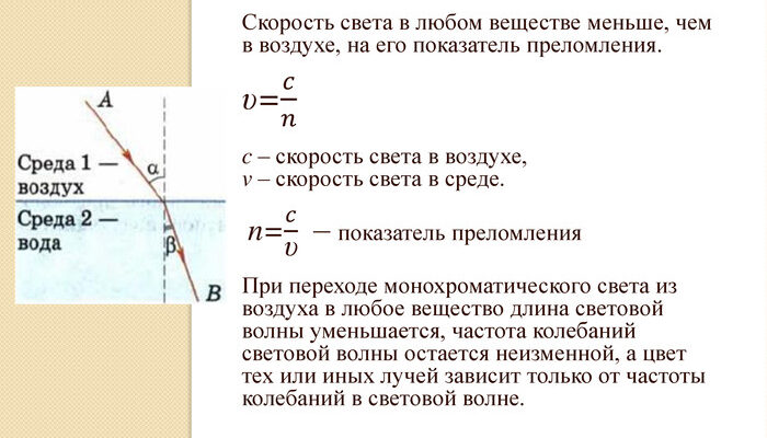 Застосування формул у спектроскопії: ключові принципи та приклади Застосування формул у спектроскопії: ключові принципи та приклади