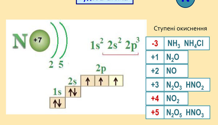 Як визначити електронну формулу нітрогену: покроковий гайд