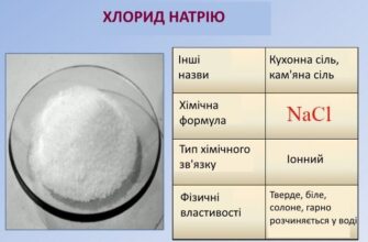 Що таке формула кухонної солі та її хімічний склад?