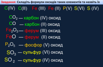 Загальна формула оксидів: Як складаються хімічні сполуки?