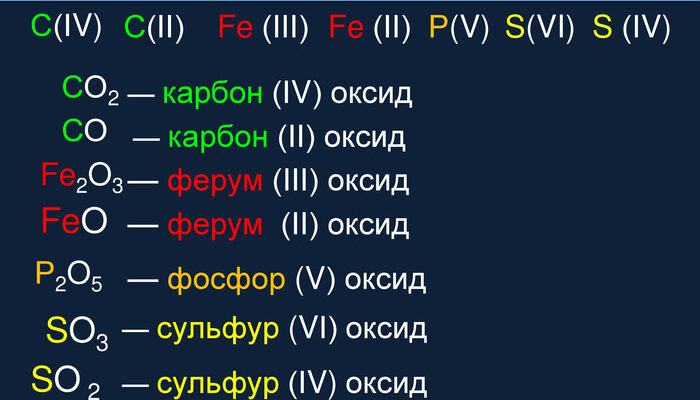 Загальна формула оксидів: Як складаються хімічні сполуки? Загальна формула оксидів: Як складаються хімічні сполуки?