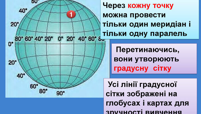 Що таке градусна сітка: важливість та використання в географії