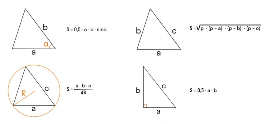 Як знайти площу трикутника: формула обчислення площі Як знайти площу трикутника: формула обчислення площі
