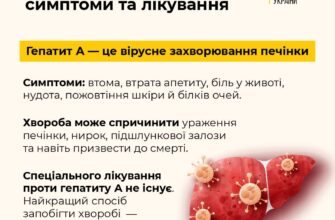 Що таке гепатит А: особливості, симптоми та способи профілактики