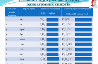 Оптимізована формула насичених одноатомних спиртів. Що це таке?