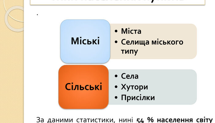 Що таке населені пункти: визначення, види та їх особливості Що таке населені пункти: визначення, види та їх особливості