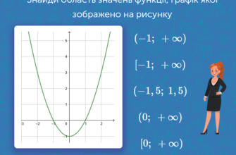 Що таке область значень функції: визначення та приклади для розуміння