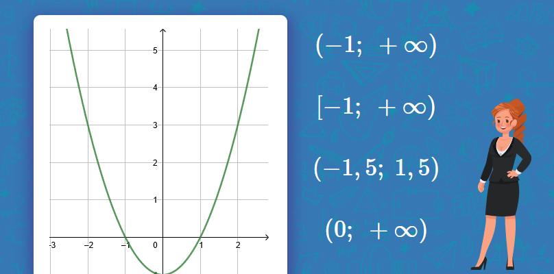 Що таке область значень функції: визначення та приклади для розуміння
