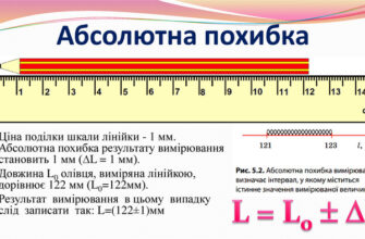 Як обчислити абсолютну похибку: Формула та приклади застосування