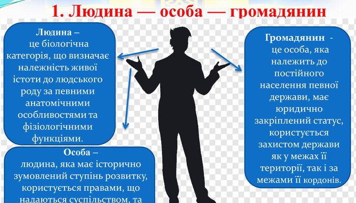 Що означає бути громадянином: права, обов’язки та відповідальність? Що означає бути громадянином: права, обов’язки та відповідальність?
