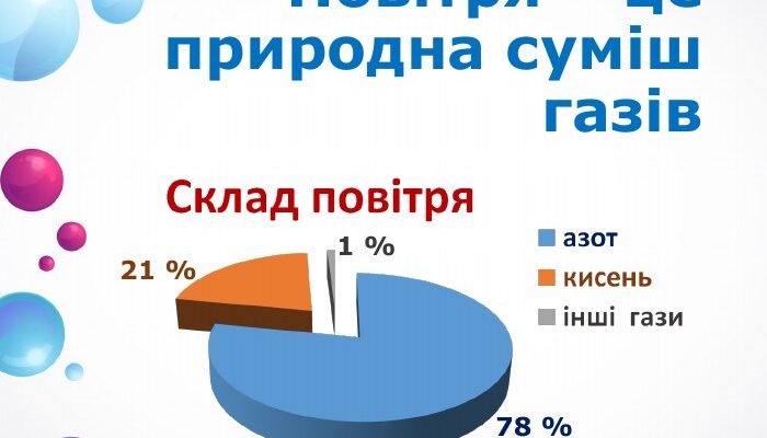 Що таке повітря: глибоке розуміння складу та ролі в природі Що таке повітря: глибоке розуміння складу та ролі в природі
