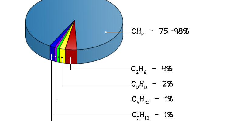 Як розрахувати молекулярну формулу газу: пояснення і приклади