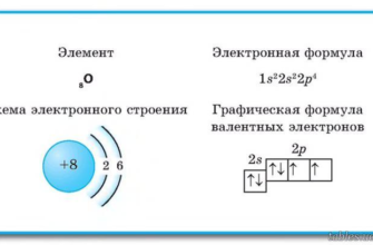 Як записати електронну формулу оксигену: покрокове пояснення