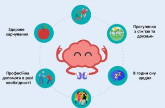 Що таке психічне здоров’я: розуміння та значення для особистості