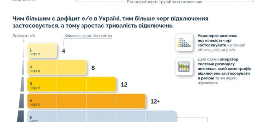 Що таке черги відключення світла: детальний аналіз та пояснення