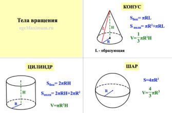 Як обчислити об’єм і площу конуса: Формула конус для розрахунків