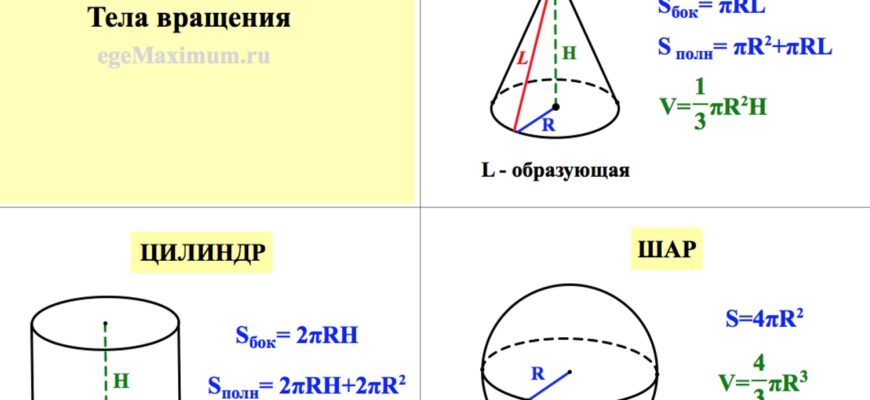 Як обчислити об’єм і площу конуса: Формула конус для розрахунків