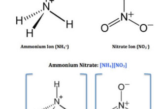 Яка хімічна формула селітри та її застосування?