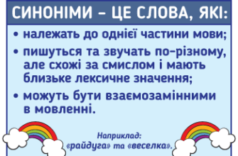 Що таке синоніми: визначення, приклади та значення в мовленні