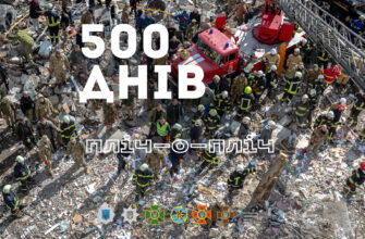 Що таке 500 на війні: розкриття військових кодів та значень