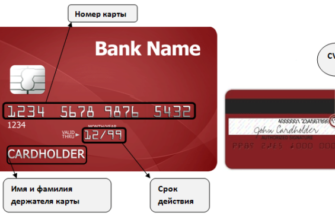 Що таке CVV: Розуміння значення коду безпеки картки?