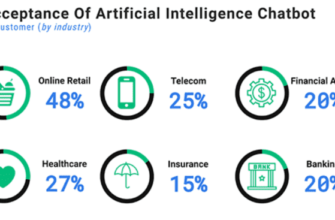 Що таке чат бот і як він допомагає автоматизувати спілкування?