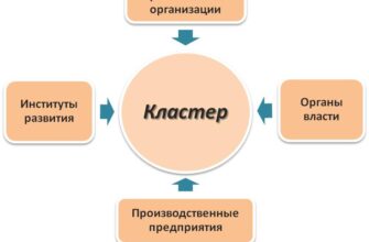 Що таке кластер: визначення, призначення і застосування кластерів
