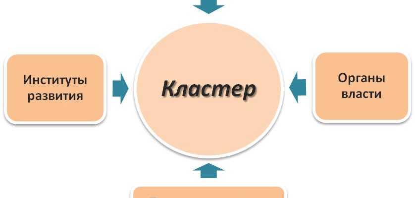 Що таке кластер: визначення, призначення і застосування кластерів